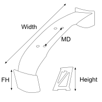 dimensions